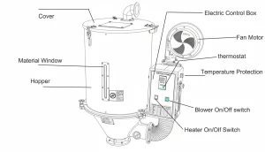 Hopper Dryer Schematic with Key Parts Identified