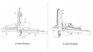 3-Axis and 5-Axis Injection Molding Robots