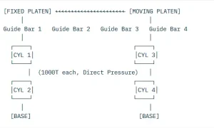 Detailed explanation of the clamping mechanism (two-plate core)
