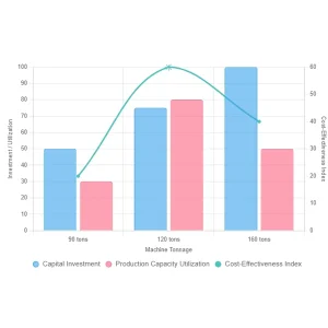 Comparative Study of Machine Tonnage Metrics