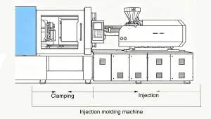 Injection Molding Machine Main Units Diagram: Clamping and Injection